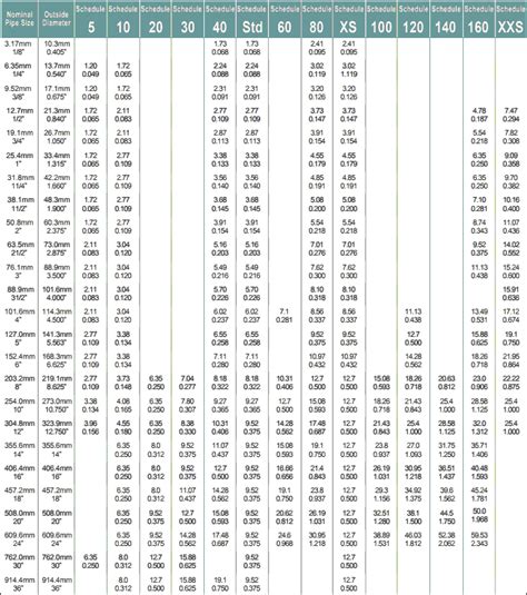 engineering tool box sch 40 steel pipe thickness|pvc pipe thickness chart.